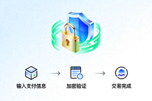 安全的支付交易流程图标，展示加密锁与盾牌