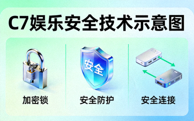 C7娱乐安全技术示意图 - 显示加密锁、盾牌和安全连接图标