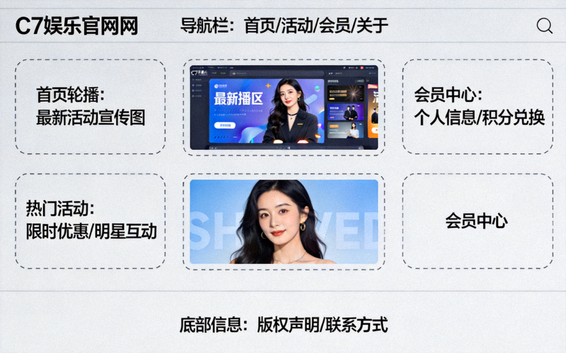 C7娱乐官方网站主界面功能区域详细标注说明图