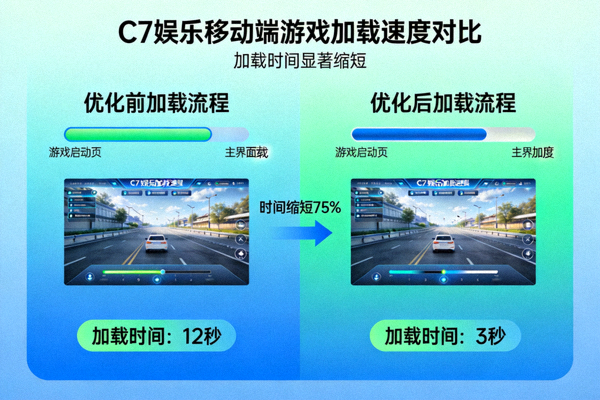 C7娱乐移动端游戏加载速度对比图表，显示加载时间显著缩短